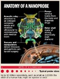 Anatomy of a Nanoprobe - by Joe Lertola