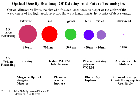 Michael E. Thomas - Optical Density Roadmap