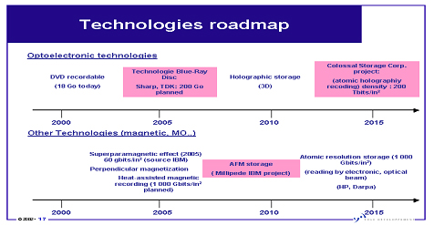 Michael E. Thomas - technologies roadmap