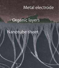 Universit de Montral, carbon nanotube fibers