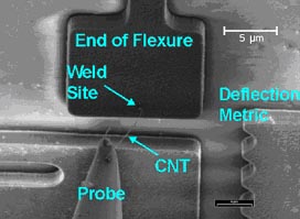 Zyvex - CNT welded to a probe and a MEMS flexure