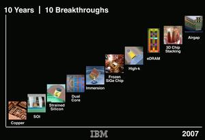  10 IBM Breakthroughs in 10 Years -- Beginning with the
use of copper for chip wiring, IBM has announced 10
semiconductor innovations over the course of 10
years that have enabled computers and many other kinds
of electronic devices to become smaller, less expensive,
more powerful, and more energy efficient. IBM today announced
it has harnessed the natural tendency of materials to form
patterns to create a vacuum between the miles of wires inside
chips. This provides better insulation speeding performance
and reducing power consumption.
