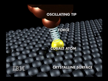 Illustration of an Atomic Force Microscope (AFM) tip measuring the force it takes to move a cobalt atom on a crystalline surface. The ability to measure the exact force it takes to move individual atoms is one of the keys to designing and constructing the small structures that will enable future nanotechnologies.