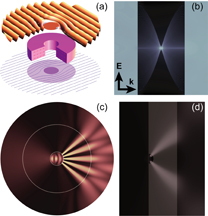 These are graphical representations of numerical simulations depicting four potential applications of a new field called transformation optics.  Clockwise from top left are: a design for optical  cloaking; a light "concentrator" for sensors and solar collectors; a "planar hyperlens" and "impedence-matched hyperlens"  for applications including microscopes. (Courtesy of the journal Science)