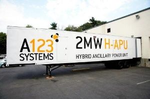 AES installs A123Systems H-APU(TM) Energy Storage System at Facility in Southern California (Photo: Business Wire)