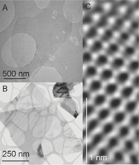Figure 1. A transmission electron microscope image of (A) a graphene monolayer and (B) a folded graphene monolayer. (C) An atomic resolution image of a portion of a graphene monolayer. (Courtesy of Valeria Nicolosi.)
