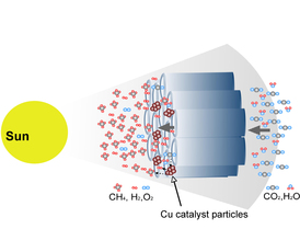 Grimes Group
A proposed flow-through reactor for more efficient conversion of CO2 to methane.