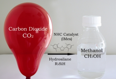 Fig. 1 IBN Scientists Convert Carbon Dioxide into Methanol.