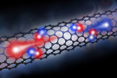 In a carbon nanotube-based photodiode, electrons (blue) and holes (red) - the positively charged areas where electrons used to be before becoming excited - release their excess energy to efficiently create more electron-hole pairs when light is shined on the device. 