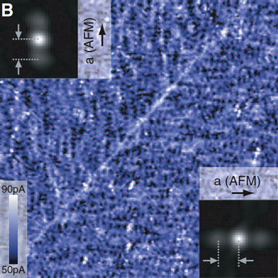 STM scan showing a 96-nanometer square of an iron-based superconductor shows electrons lined up in parallel rows suggesting a 'liquid-crystal' state of the electron fluid. The parallel arrangements appear in random domains across the entire crystal, oriented either vertically or horizontally. The diagonal line across this image is the boundary between two domains. The discovery of this arrangement indicates that the mechanism of iron-based superconductors is more complex than previously believed, and may be similar to the mechanism in cuprates.
