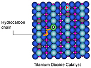 Like spokes on a gear, alkyl chains twist and stop at specific spots on the surface of the catalyst titanium dioxide.