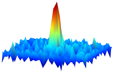 One of the first-ever images of a molecular gas in which each molecule is in its lowest possible energy state. The gas has just been released from a trap created by lasers. The molecules are near absolute zero, a temperature at which quantum properties reign. The image  made by detecting the absorption of laser light by the molecules -- reveals their spatial distribution, with density indicated by peak height and false color. The fact that such an image can be created indicates the molecular quantum gas is dense enough to enable scientists to observe novel interactions among the molecules. Credit: D. Wang/JILA 