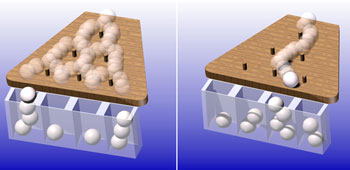 Everywhere and nowhere: A sphere with quantum properties can roll in any direction on a Galton board. At the end, there is a higher probability that it will be found at the edges. In a classical experiment, there is a higher probability that the ball's random path will end in the middle. Image: MPI for the Science of Light.
