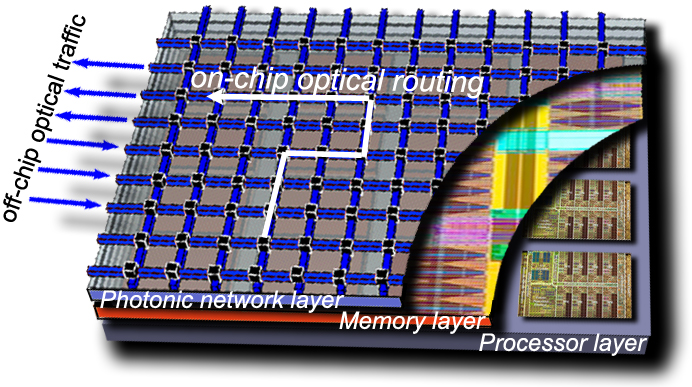 Artist concept of 3D silicon processor chip with optical IO layer featuring on-chip nanophotonic network.  Courtesy IBM.