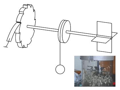 Figure 1. Smoluchowski's thought experiment 
Smoluchowski's thought experiment with the vanes on the right, the cog on the left and in the middle a pulley with a weight. Inset: our granular demonstration experiment. 