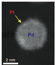 This high-angle annular dark field (HAADF) scanning transmission electron microscopy (STEM) image shows a bright shell on a relatively darker nanoparticle, signifying the formation of a core/shell structure  a platinum monolayer shell on a palladium nanoparticle core.