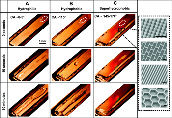 Ice accumulation on flat aluminum (A), smooth fluorinated Si (B), and microstructured fluorinated Si (C) surfaces.