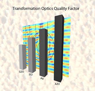 This image shows the transformation optics "quality factor" for several plasmonic materials. For transformation optical devices, the quality factor rises as the amount of light "lost," or absorbed, by plasmonic materials falls, resulting in materials that are promising for a range of advanced technologies. (Birck Nanotechnology Center, Purdue University) 