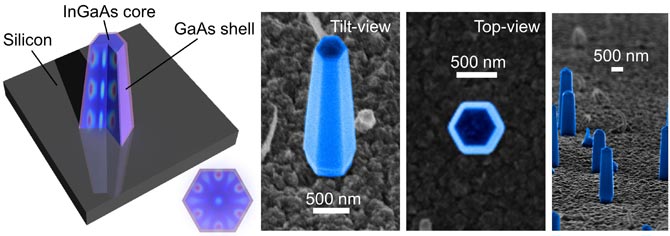 Shown is a schematic (left) and various scanning electron microscope images of nanolasers grown directly on a silicon surface. The achievement could lead to a new class of optoelectronic chips. (Courtesy Connie Chang-Hasnain Group)