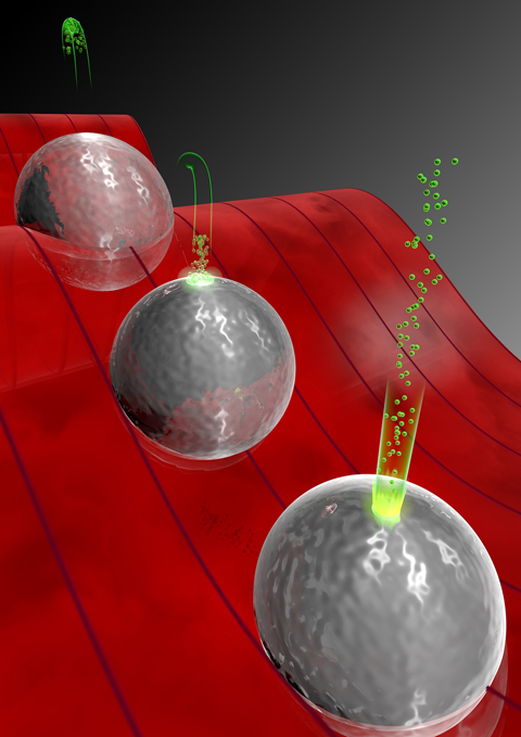 Mechanism of the acceleration of electrons near silica nanospheres. Electrons (depicted as green particles) are released by the laser field (red wave). These electrons are first accelerated away from the particle surface and then driven back to it by the laser field. After an elastic collision with the surface, they are accelerated away again and reach very high kinetic energies. The figure shows three snapshots of the acceleration (from left to right): 1) the electrons are stopped and forced to return to the surface , 2) when reaching the surface, they elastically bounce right back 3) the electrons are accelerated away from the surface of the particle reaching high kinetic energies.