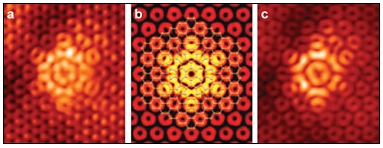 Flower-like defects in graphene can occur during the fabrication process. The NIST team captured images of one of the defects (figures a and c) using a scanning tunneling microscope. A simulated image from their computer models (figure b) shows excellent agreement.
Credit: Cockayne,Stroscio/NIST.