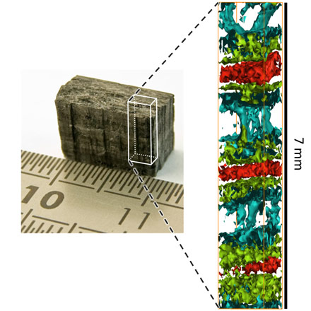 Application of direct tomography to a layered C/SiC sample. The left part of the image shows a photograph of the sample, measuring approximately 7 x 10 x 5 mm3. The part studied with X-rays was the indicated subvolume of 7 x 2 x 1 mm3. The result, a detailed 3D map of chemical bonds, is visualised here as a set of isosurfaces within the subvolume, shown on the right, where the different colours represent the different carbon bonds present in the sample. Credit: Simo Huotari (University of Helsinki), with permission from Nature Materials.