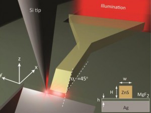 The hybrid plasmon polariton (HPP) nanoscale waveguide consists of a semiconductor strip separated from a metallic surface by a low dielectric gap. Schematic shows HPP waveguide responding when a metal slit at the guides input end is illuminated. (courtesy of Zhang group)