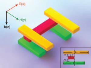 The 3D plasmon ruler is constructed from five gold nanorods in which one nanorod (red) is placed perpendicular between two pairs of parallel nanorods (yellow and green).