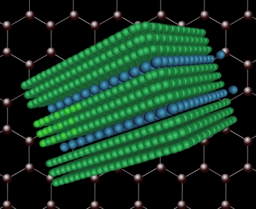 When compounds of bromine or chlorine (represented in blue) are introduced into a block of graphite (shown in green), the atoms find their way into the structure in between every third sheet, thus increasing the spacing between those sheets and making it easier to split them apart.
Image: Chih-Jen Shih/Christine Daniloff