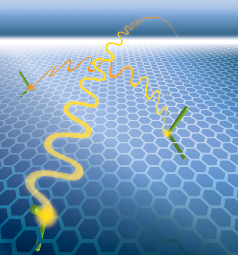Undoped graphene isnt a metal, semiconductor, or insulator but a semimetal, whose unusual properties include electron-electron interactions between particles widely separated on graphenes honeycomb lattice - here suggested by an artists impression of Feynman diagrams of such interactions. Long-range interactions, unlike those that occur only over very short distances in ordinary metals, alter the fundamental character of charge carriers in graphene. (Image by Caitlin Youngquist, Berkeley Lab Public Affairs)