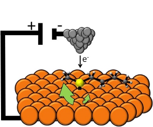 In this illustration, the orange represents the copper surface on which the molecular motor is resting. The yellow ball is the molecules sulfur base, and the two arms are composed of carbon and hydrogen atoms. The power source above the device is the tip of a scanning tunneling microscope, which uses electricity to direct the molecule to rotate in one direction or another. Illustration: Sykes Laboratory