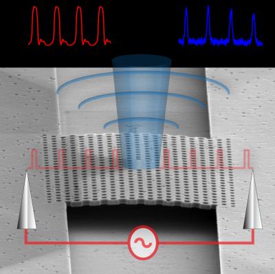 This illustration shows how a single nanophotonic single-mode LED is constructed.

Credit: Gary Shambat, Stanford School of Engineering