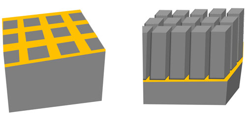 Graphic by Xiuling Li

Metal-assisted chemical etching uses two steps. First, a thin layer of gold is patterned on top of a semiconductor wafer with soft lithography (left). The gold catalyzes a chemical reaction that etches the semiconductor form the top down, creating three-dimensional structures for optoelectronic applications (right).