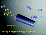 Will bubble-powered microrockets zoom through the human stomach?
Credit: American Chemical Society
