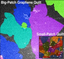 Muller lab
False-color microscopy images show examples of graphene grown slowly, resulting in large patches with poor stitching, and graphene grown more quickly, resulting in smaller patches with tighter stitching and better performance. 