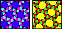 These two patterns are mirror images of each other. To see the difference between them, compare how a row with six triangles connects to one of the hexagonal shapes. A chiral pattern of this kind can occur despite the fact that all particles (dots) are the same type and acting with equal force in all directions. Picture credit: Physical Review Letters: Chiral Surfaces Self-Assembling in One-Component Systems with Isotropic Interactions.