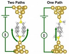 Atomic scale visualization of the single molecule junctions formed with two equivalent pathways (left) and one pathway (right), including the bonding to the tips of two gold electrodes and a schematic of the external electrical circuit.
