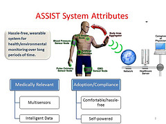  Credit: ASSIST	A schematic for an unobtrusive, wearable electronic health monitoring system. Penn State is part of a collaborative research effort to create self-powered devices to help people monitor their health. 