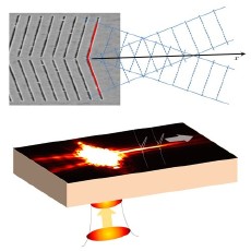 Top: A micrograph and diagram of the metallic gratings that produce the needle beam. Bottom: An approximation of the experimental setup. A laser is focused from the glass substrate side onto the device. Once the non-diffractive surface wave is created, detailed information on its intensity distribution is gathered using an ultrahigh-spatial-resolution near-field scanning optical microscope. (Images courtesy of Patrice Genevet.)