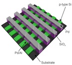 Rice University has built crossbar memory chips based on silicon oxide that show potential for next-generation 3-D memories for computers and consumer devices. Credit: Tour Group/Rice University