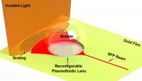 A nanoscale light beam modulated by short electromagnetic waves, known as surface plasmon polaritons -- labelled as SPP beam -- enters the bubble lens, officially known as a reconfigurable plasmofluidic lens. The bubble controls the light waves, while the grating provides further focus.

Credit: Tony Jun Huang, Penn State