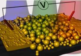 Researchers fabricated nanostructures with various photoconduction properties.
