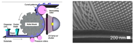 200nm - Roll-to-roll nanoimprinting allows for the creation of patterned surfaces on flexible substrates such as plastic web
materials over large areas. In particular it is targeted for high throughput (meters per minute), room temperature processing with achievable feature size resolutions as small as 50 nm and below.