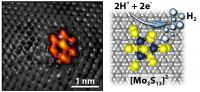 On the left, a scanning tunneling microscope image captures the bright shape of the moly sulfide nanocluster on a graphite surface. The grey spots are carbon atoms. Together the moly sulfide and graphite make the electrode. The diagram on the right shows how two positive hydrogen ions gain electrons through a chemical reaction at the moly sulfide nanocluster to form pure molecular hydrogen.

Credit: Jakob Kibsgaard