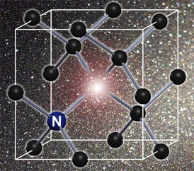 The crystal lattice of a pure diamond is pure carbon (black balls), but when a nitrogen atom replaces one carbon and an adjacent carbon is kicked out, the nitrogen-vacancy center becomes a sensitive magnetic field sensor.