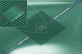 A phononic crystal device fabricated in silicon nitride (SiN) using electron-beam lithography. Green = SiN, blue and red lines = aluminium and copper heaters and thermometers, and black areas = holes.