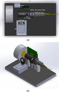 Above, Fig. 3 from an open-access
article by Cahoy, et al., is among
illustrations in a JM3 special section
on MOEMS technologies: (a) Top
view of the Michelson interferometer
payload that fits into a 95  mm 
150  mm footprint, which will fit in the
3U CubeSat payload volume.
(b) Isometric view of the Michelson
interferometer payload. 