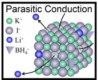 This image shows synthesis of cubic LiBH4 at ambient pressure and Parasitic Conduction Mechanism exhibited in KI - LiBH4 solid solution.

Credit: Hitoshi Takamura/Tohoku Univ.