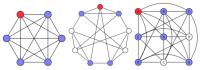 In a complete graph (left) every node is connected to every other. For other well studied graphs, the Paley graph in the center and the Latin square graph on the right, that is not true. A quantum particle could hop directly to the target position, in red, only from connected nodes, marked in blue.

Credit: Tom Wong, UC San Diego