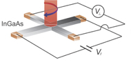 Tunable spin Hall angle device based on GaAs through field induced intervalley repopulation 